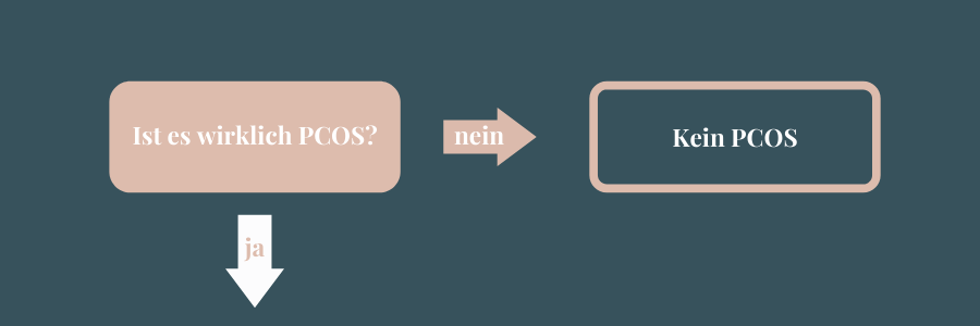 Hast Du wirklich PCOS?