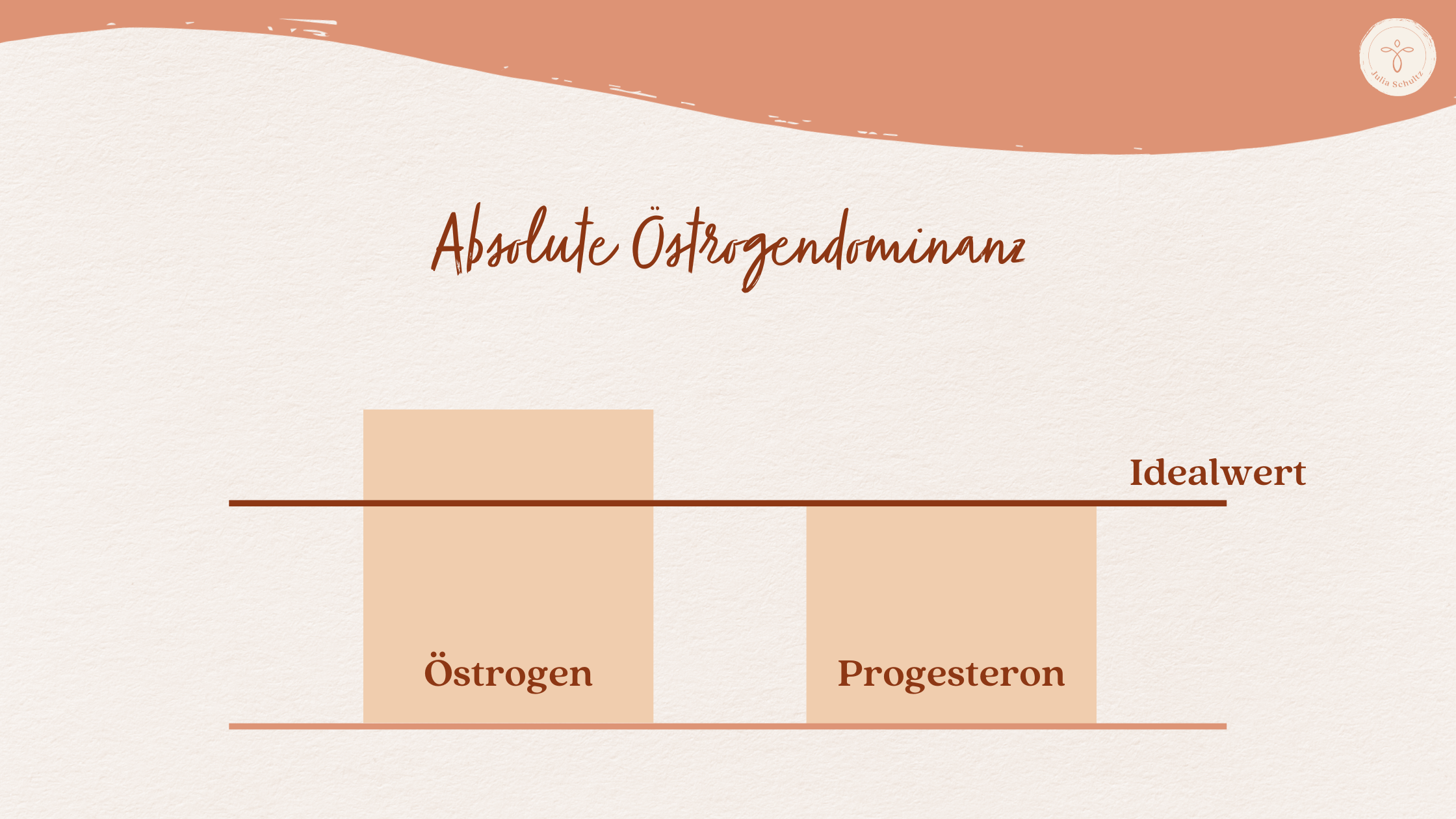 Absolute Östrogendominanz