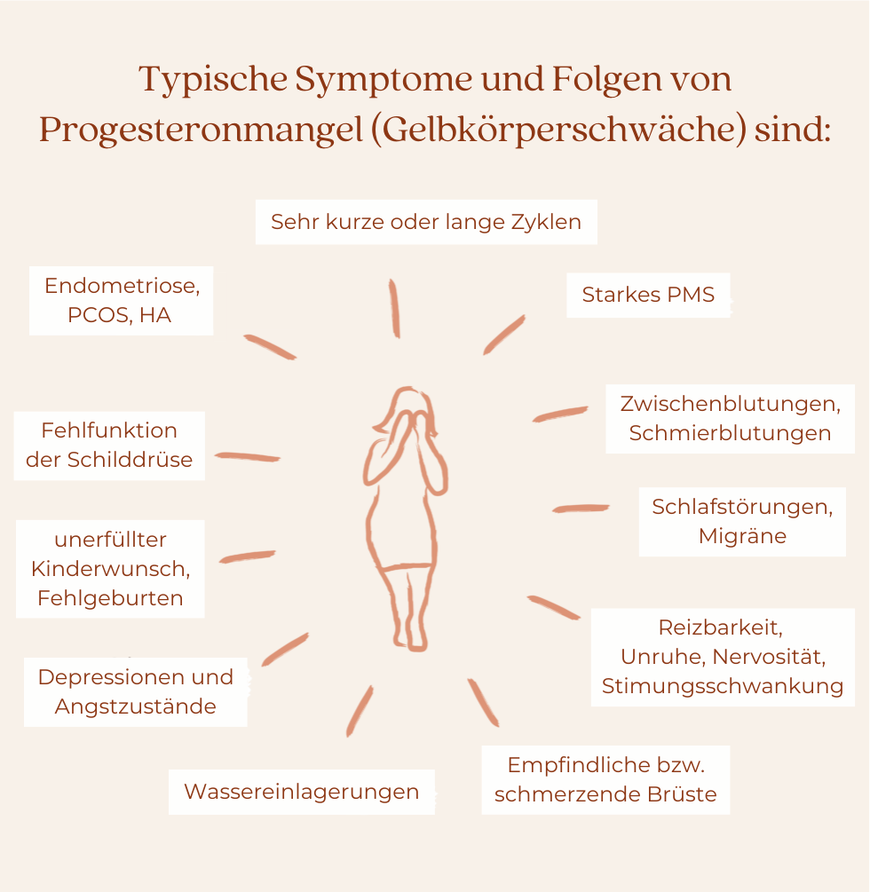 Progesteronmangel Symptome