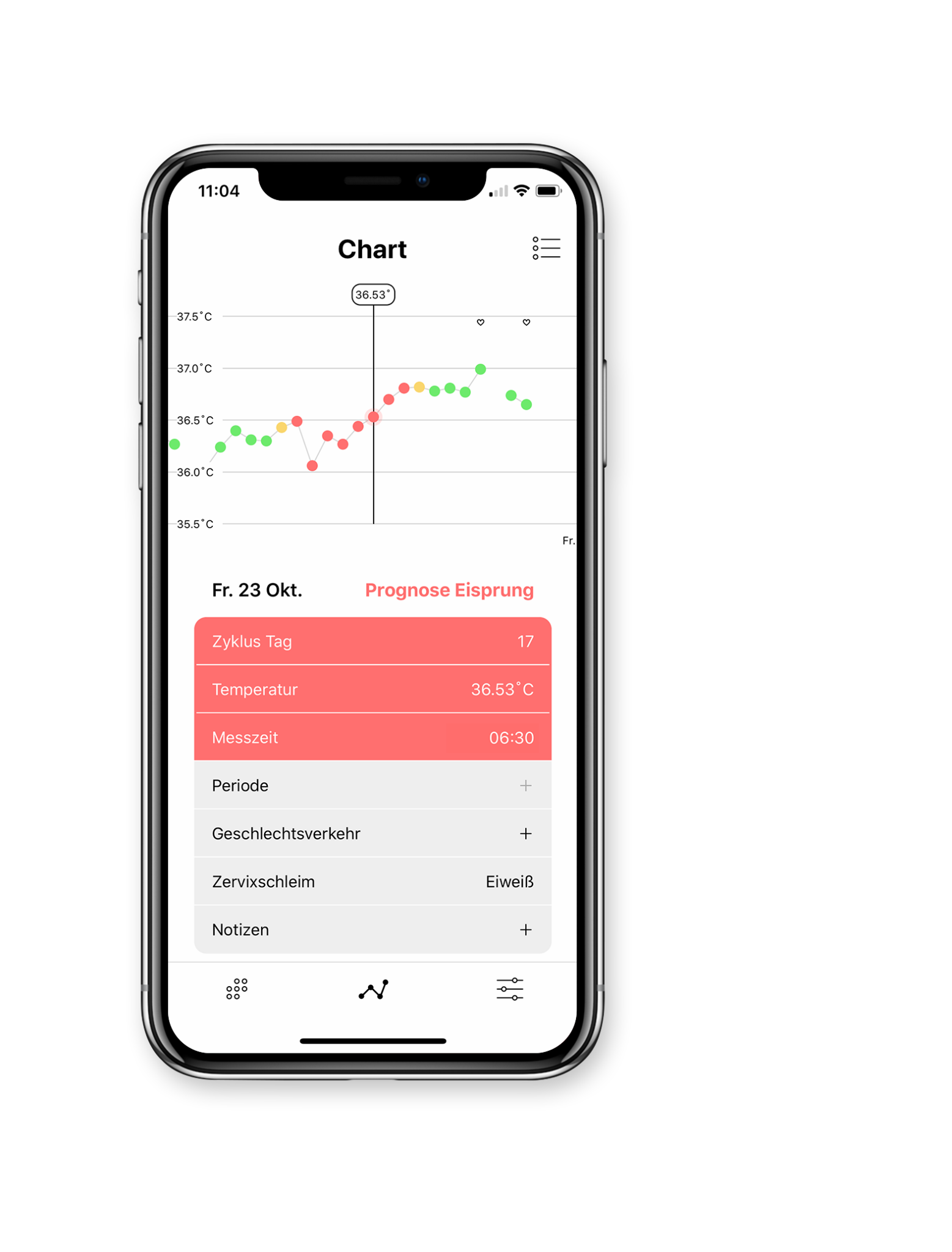 Daysy App Zykluskurve
