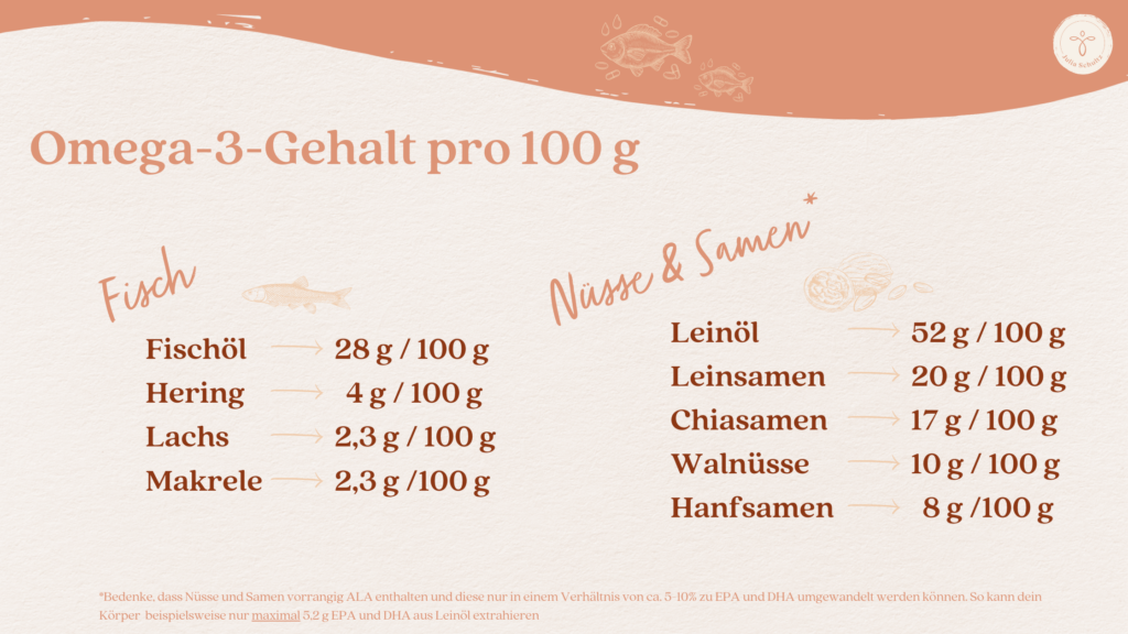 Omega-3-Gehalt in Fischöl, Fisch und Nüssen und Samen