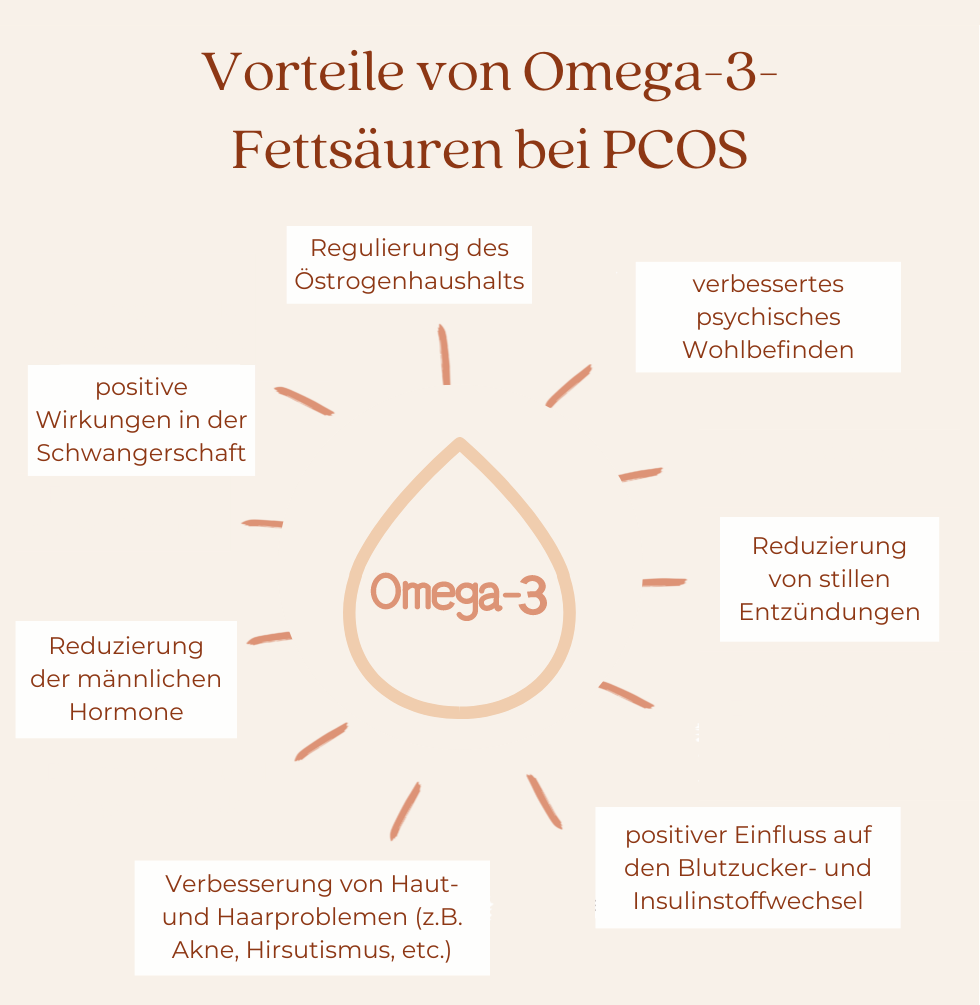 Vorteile von Omega-3-Fettsäuren bei PCOS