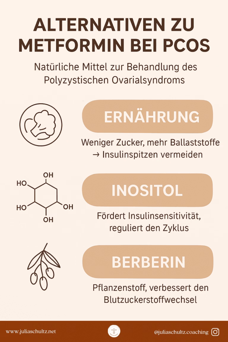 Infografik: Ernährung, Inositol und Berberin als natürliche Alternativen zu Metformin bei PCOS